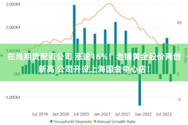 在线期货配资公司 涨逾16%！老铺黄金股价再创新高 公司开设上海国金中心店！